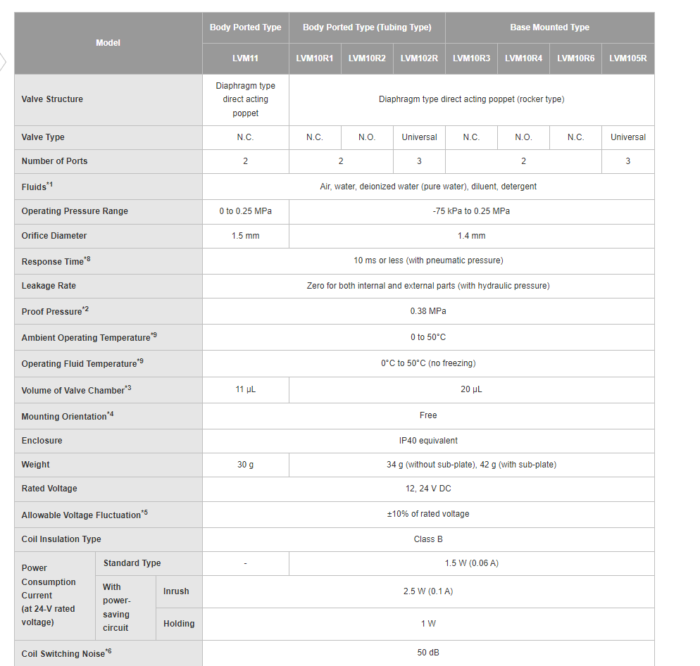 LVM10