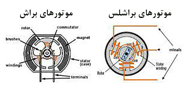 موتورهای براشلس دی سی